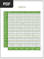 General Solubility Chart of Salts | PDF | Solubility | Salt (Chemistry)