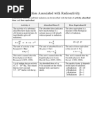 Quantities Associated With Radioactivity