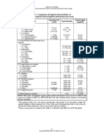 Table 2 - Categories and Typical Characteristics of Power System Electromagnetic Phenomena (See Note)