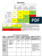 Risk Matrix and Sample Tables