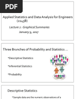 Applied Statistics and Data Analysis For Engineers (2143B) : Lecture 2: Graphical Summaries