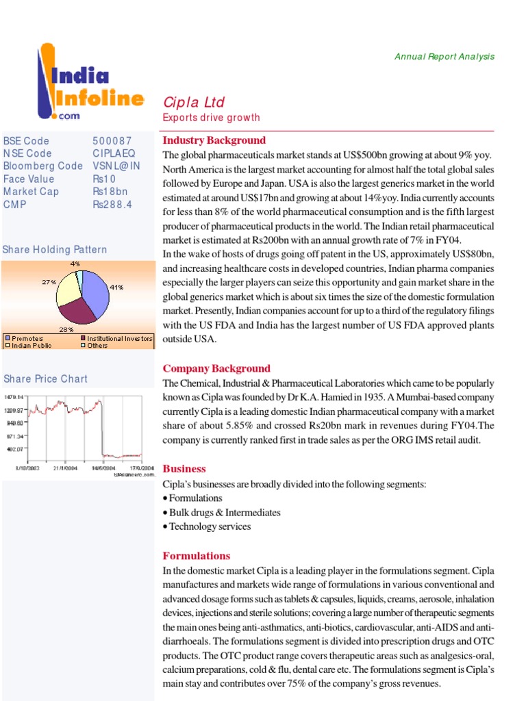 Cipla Analysis | Working Capital | Generic Drug