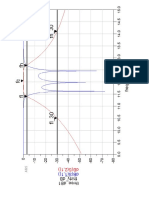 Bandpass Filter Response Lab