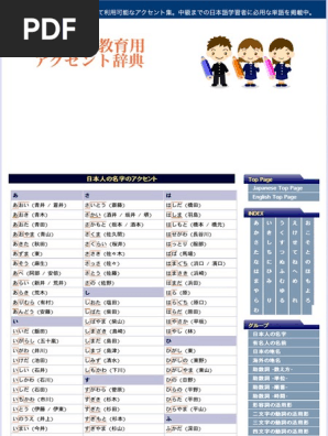 日本語教育用アクセント辞典 日本人の名字のアクセント