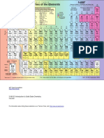 MIT3_091SCF09_per_table.pdf