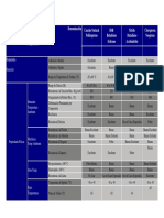 Tablas de Seleccion de Polimeros