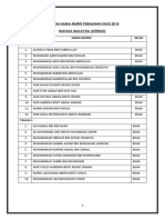 Senarai Nama Murid Pemulihan Khas 2018