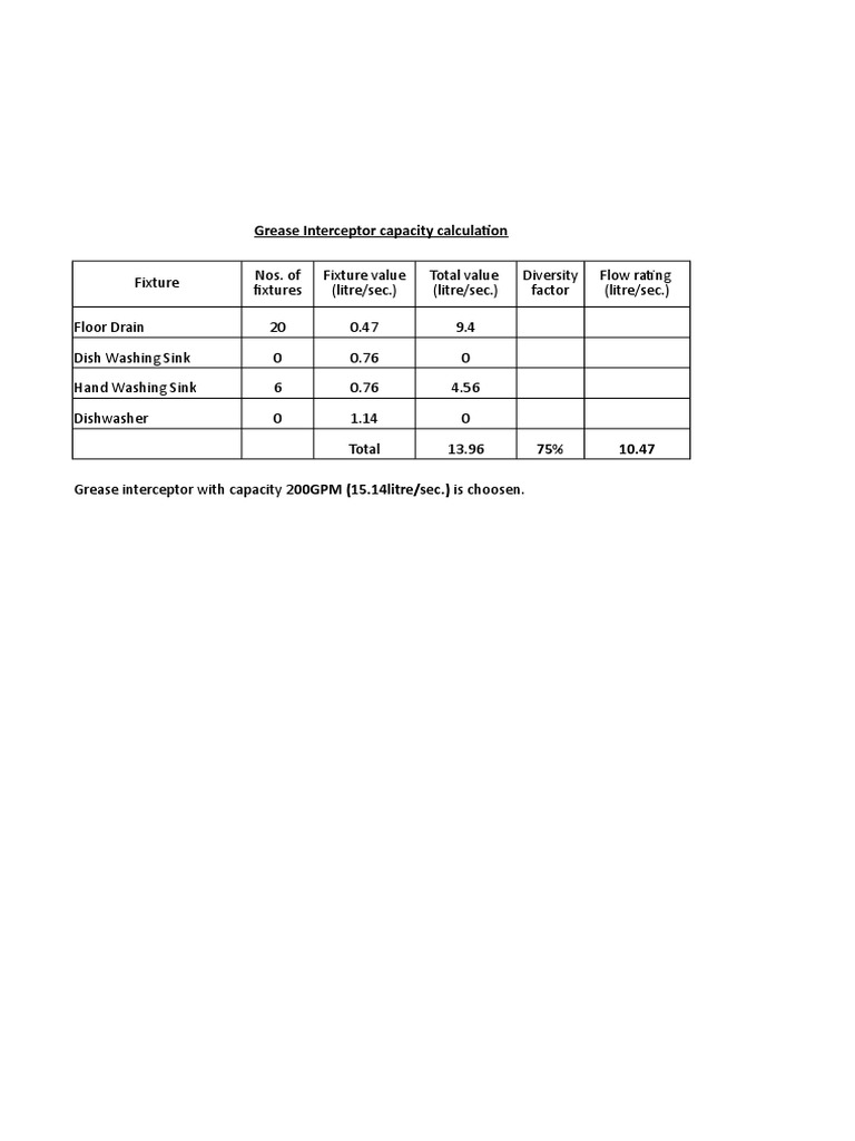 Grease Trap Calculation PDF