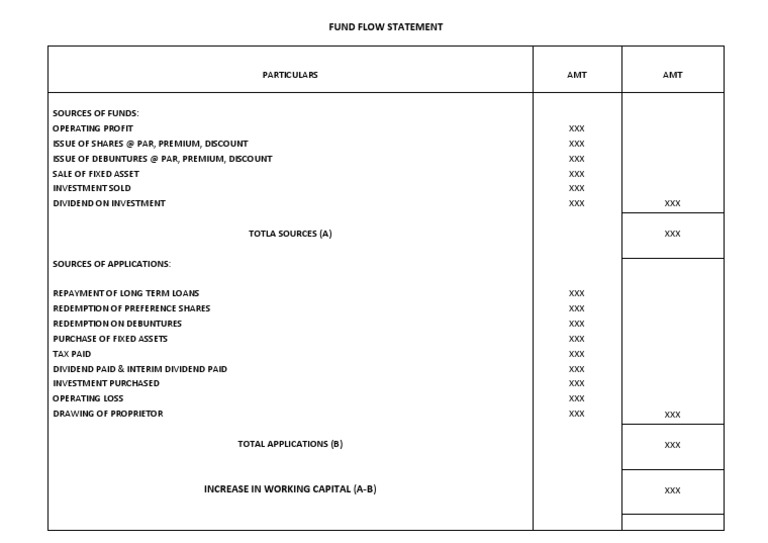 Fund Flow Statement Method 1 | PDF
