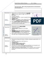 Major Bacterial Genera Table For Review