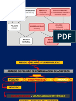 Peligro Conta Acuiferos.