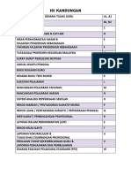 Kandungan Fail RPH 2018