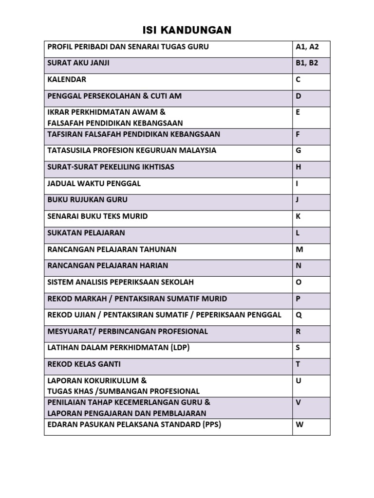 Kandungan Fail RPH 2018 | PDF