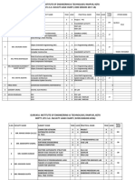 Gurukul Institute Faculty Load Chart