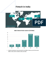 Fintech in India: Funding Trends