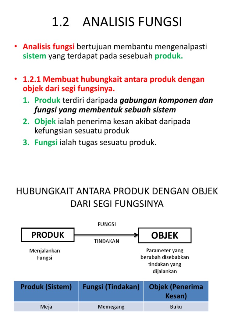 Analisis Fungsi