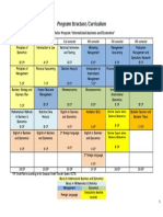 OVGU IBE Program Structure