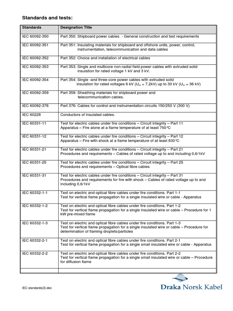 Iec Standards Pdf Electrical Wiring Insulator Electricity