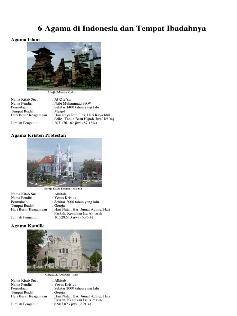 25 Nama Tempat Ibadah Setiap Agama Di Indonesia Terbaik Koleksi Gambar Rumah Terlengkap