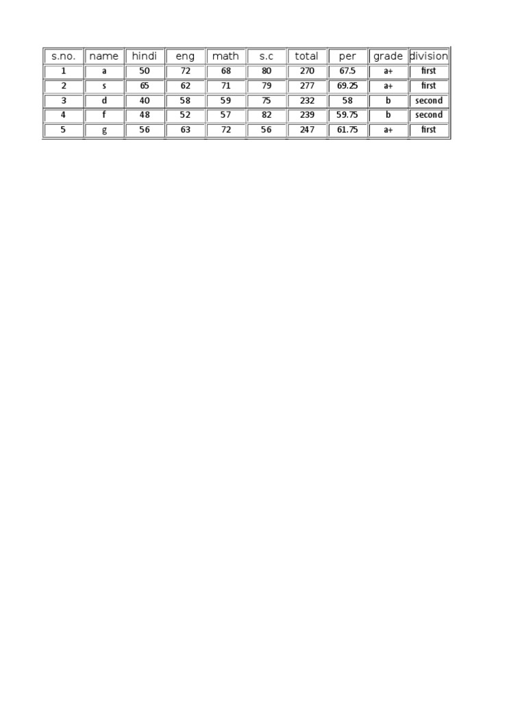 Student Grades and Performance Report | PDF