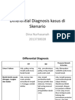 Differential Diagnosis Kasus Di Skenario Dina
