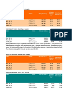 Equity Growth Funds Nov 2017