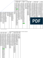 Course Timetable