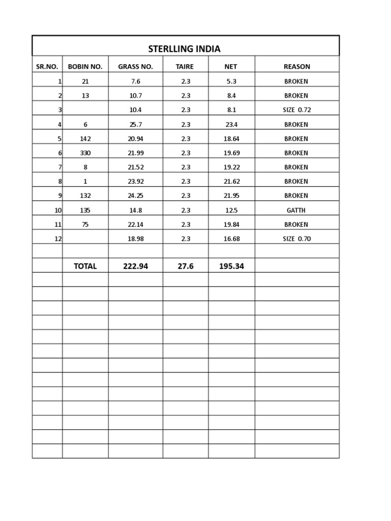 Sterling India Rejection Wire Report | PDF | Electricity | Building ...