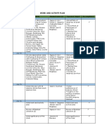 Work and Activity Plan Edited