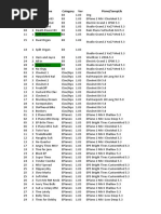 Nord 4D Factory Sounds Sheet