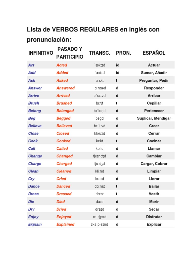 Lista de VERBOS REGULARES en Inglés Con Pronunciación Linguistics