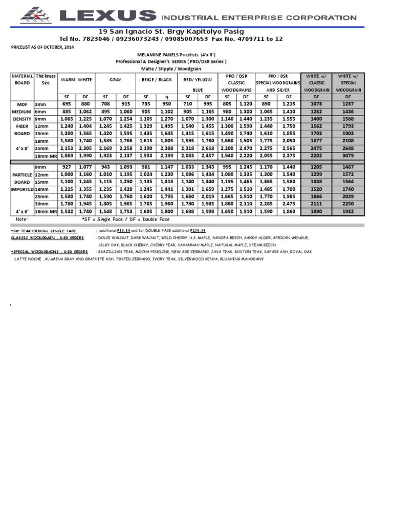 Melamine Panel Price List Materials, Sizes, Finishes, and Costs PDF