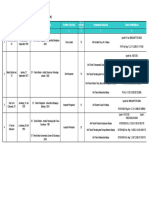 Daftar Personil 2017