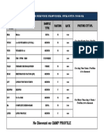 Test Code Description Sample Type Fasting Rate Fortune City SPL