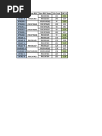 4G IRAT Reselect and HO Parameter