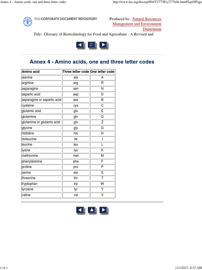 Amino Acids, One and Three Letter Codes
