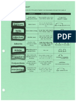 grammar reference sheet