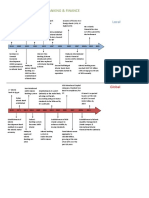 History of Islamic Banking Finance