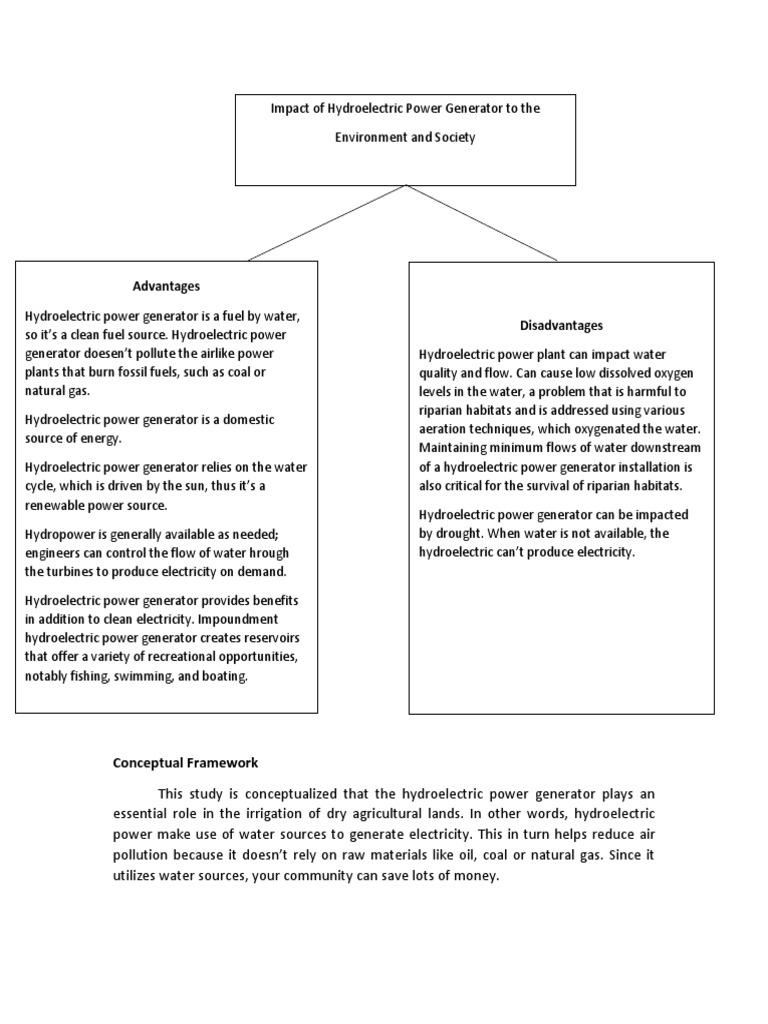 Balancing the Benefits and Drawbacks of Hydroelectric Power An