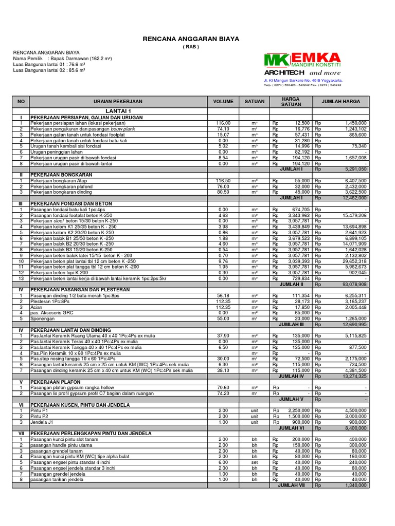 Contoh Rab Renovasi Rumah Xls Dalam Contoh Rab Renovasi Rumah Xls Dalam