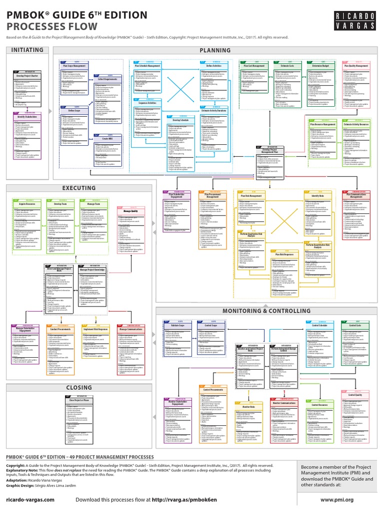 ricardo-vargas-pmbok-flow-6ed-color-en-a0-pdf-project-management