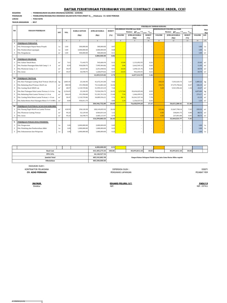 Daftar Perhitungan CCO Proyek Drainase | PDF
