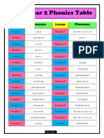 2018 Year 2 Phonics Table: Lesson Phonemes Lesson Phonemes