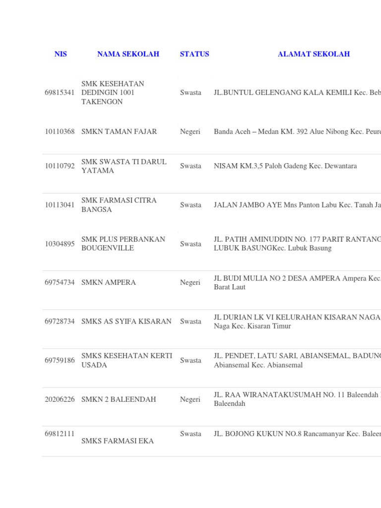 Data Smk Se Indonesiadocx