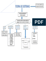 Mapa Conceptual