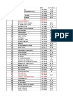 Nilai Praktikum 2017 2018