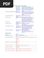 Oracle R12 New Tables and Views in AP