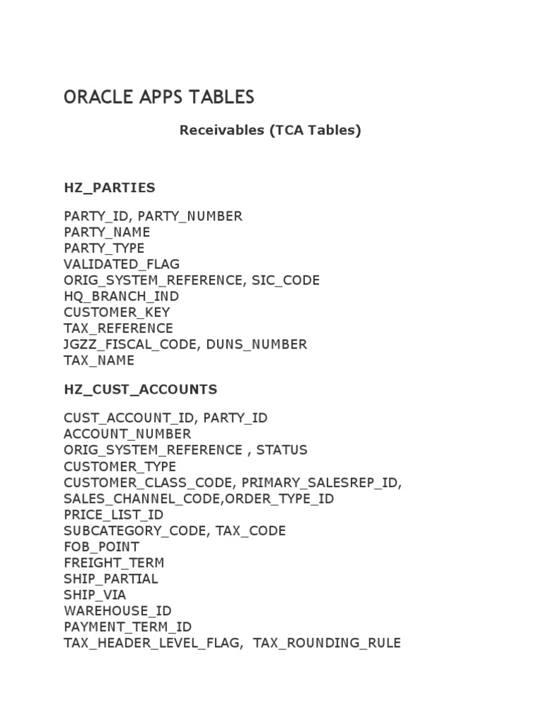 Oracle Apps R12 Payment and Customer Tables | PDF | Accounts Payable ...