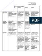 Cuadro Comparativo de Las Modalidades de Intervención Pedagógica