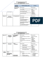 RPT P.Moral KSSM PKhasTing. 2